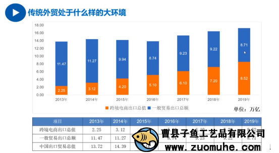 疫情影響外貿(mào)單減少，山東木盒加工廠開(kāi)啟別的出路